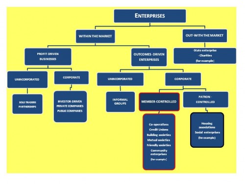 Enerprise Diagram