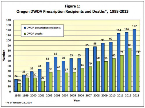 Oregon stats